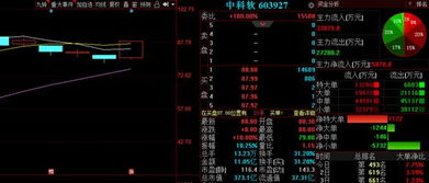 3大龍頭突遭資金重倉 明日有望接力爆發(fā)