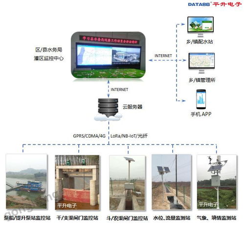 測流計量系統 灌區農業水價綜合改革